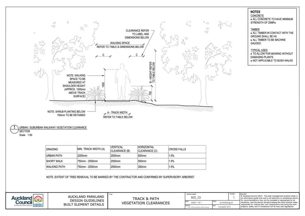 Auckland Design Manual 03 1024x724
