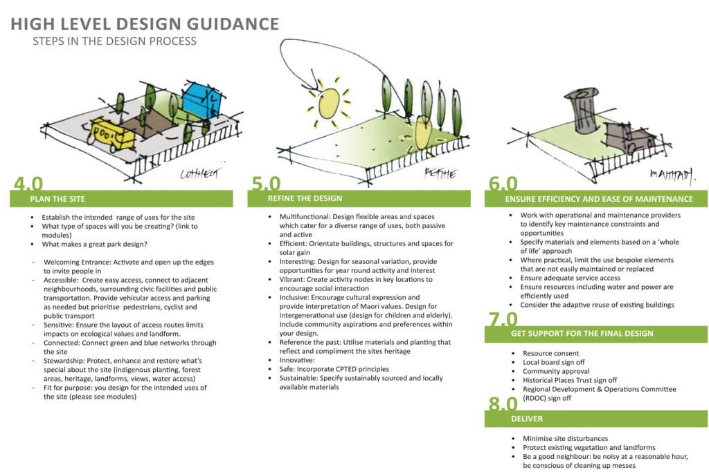 Auckland Design Manual 31 1024x683