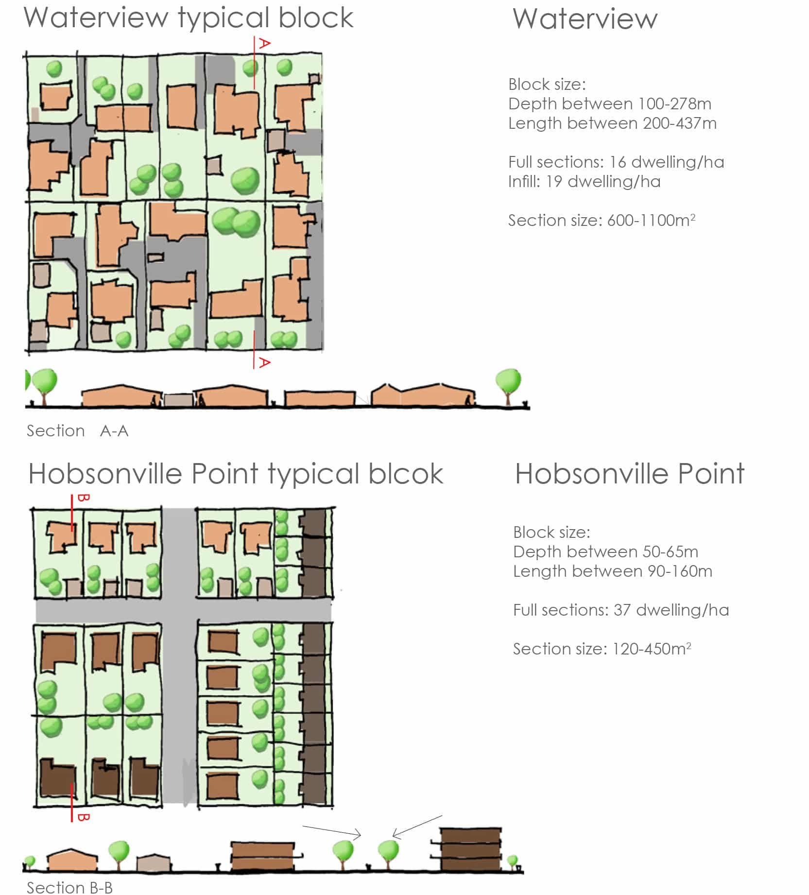 Auckland Regeneration Waterview Block SMALL
