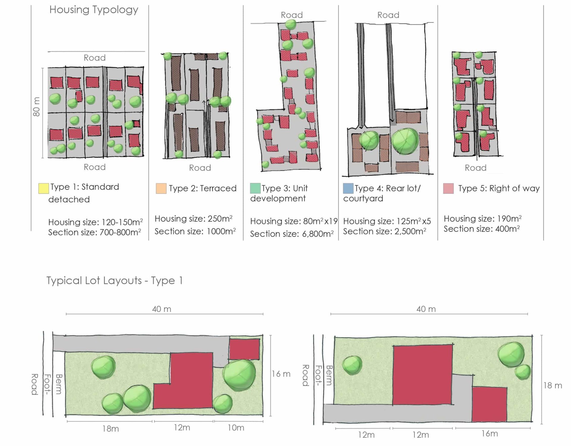 Auckland Regeneration Panama Rd Housing Typologies