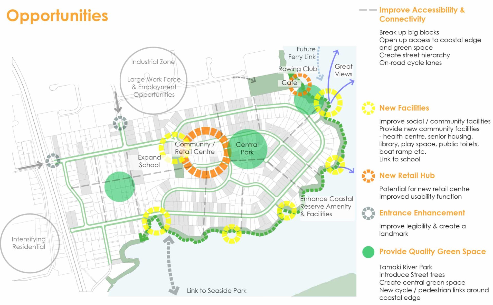 Auckland Regeneration Panama Rd Opportunities