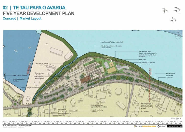 Avarua Town Plan 11 ISSUE