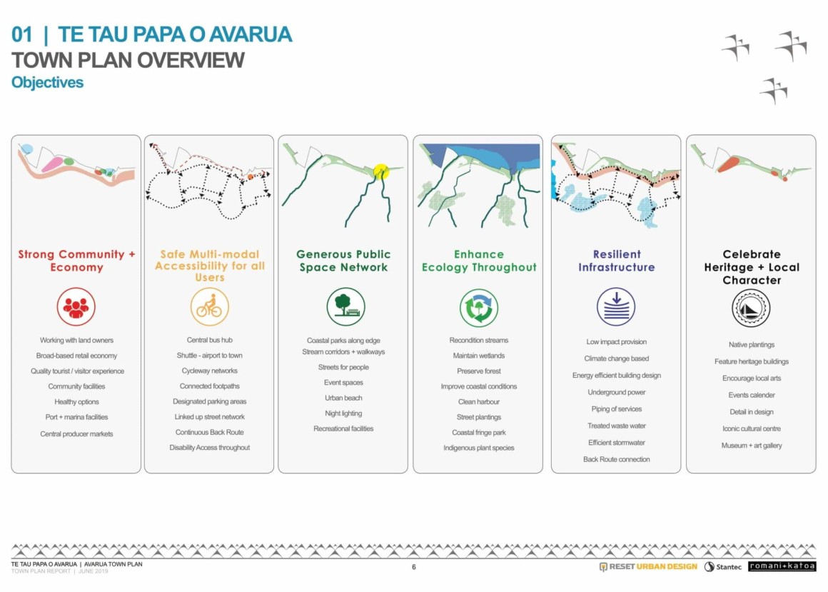 Avarua Town Plan 6 ISSUE