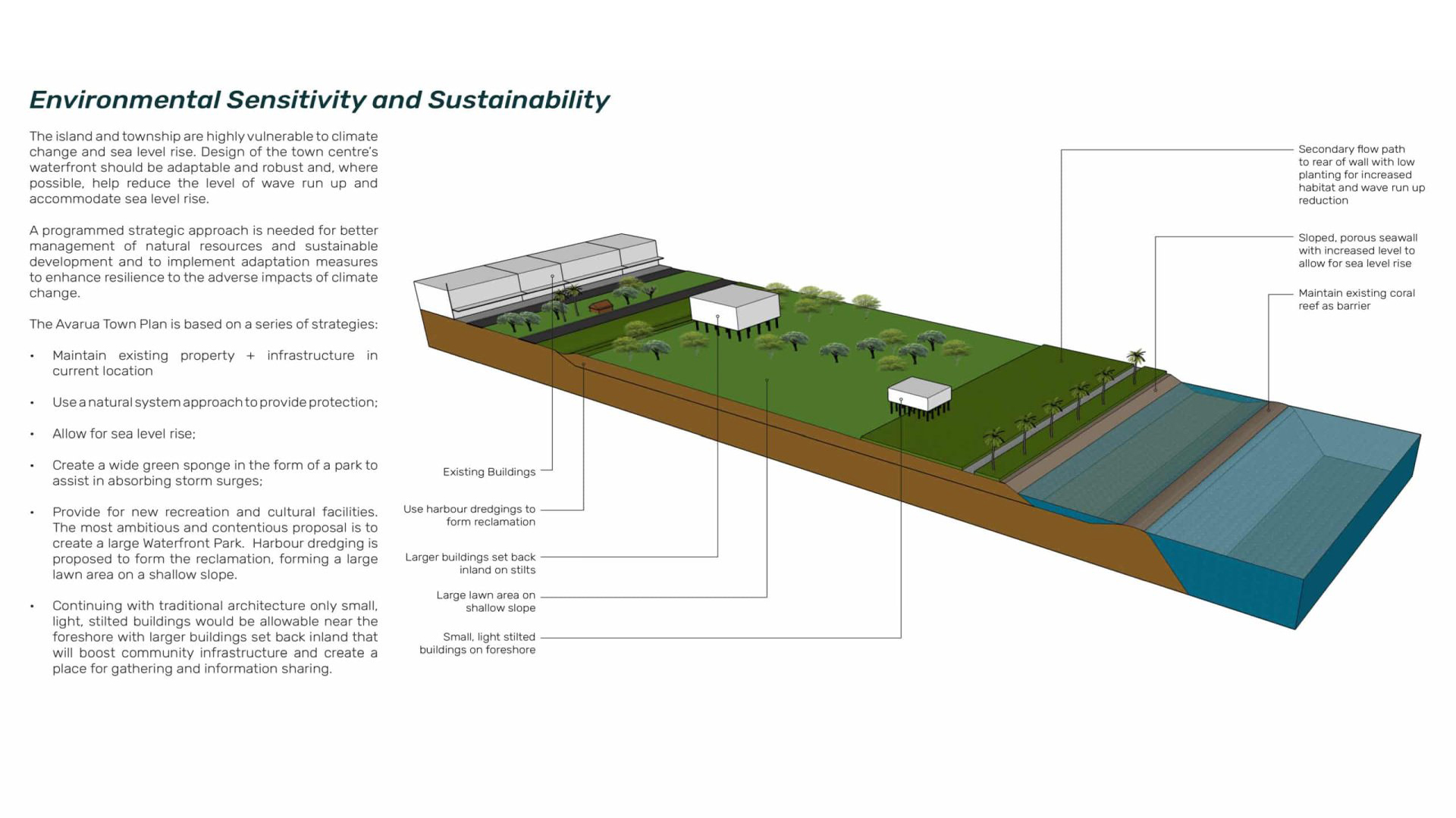 Avarua IFLA Environ sustainability CrOP