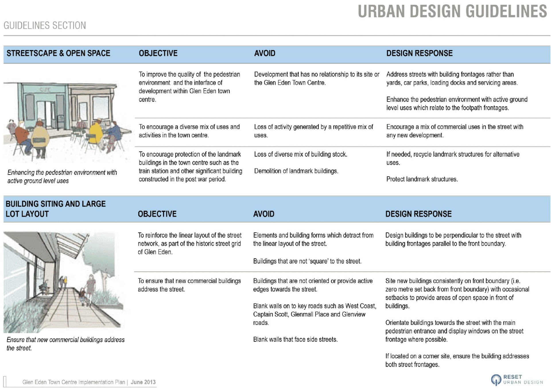 Glen Eden Urban Design Guidelines