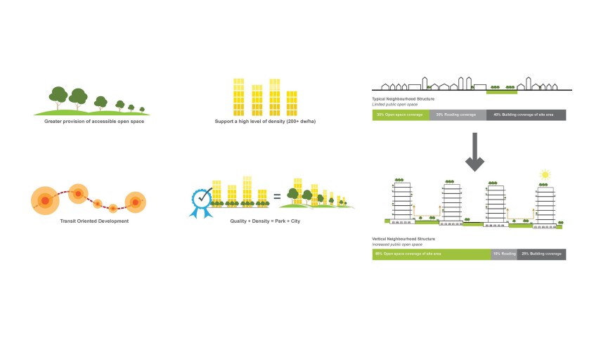 reset future of urban landscape architecture