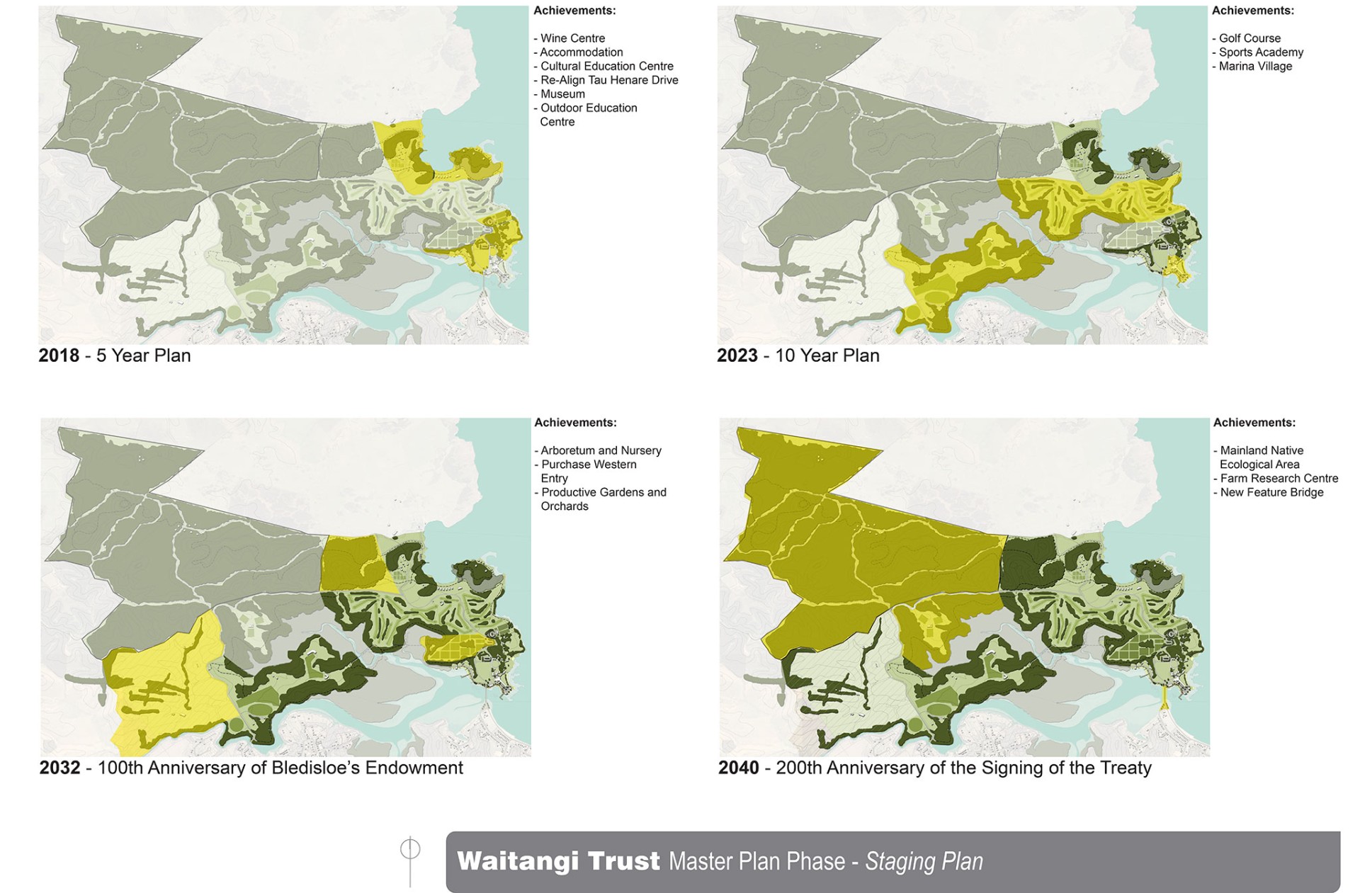 Waitangi Grounds Staging Reset Urban Design ISSUE